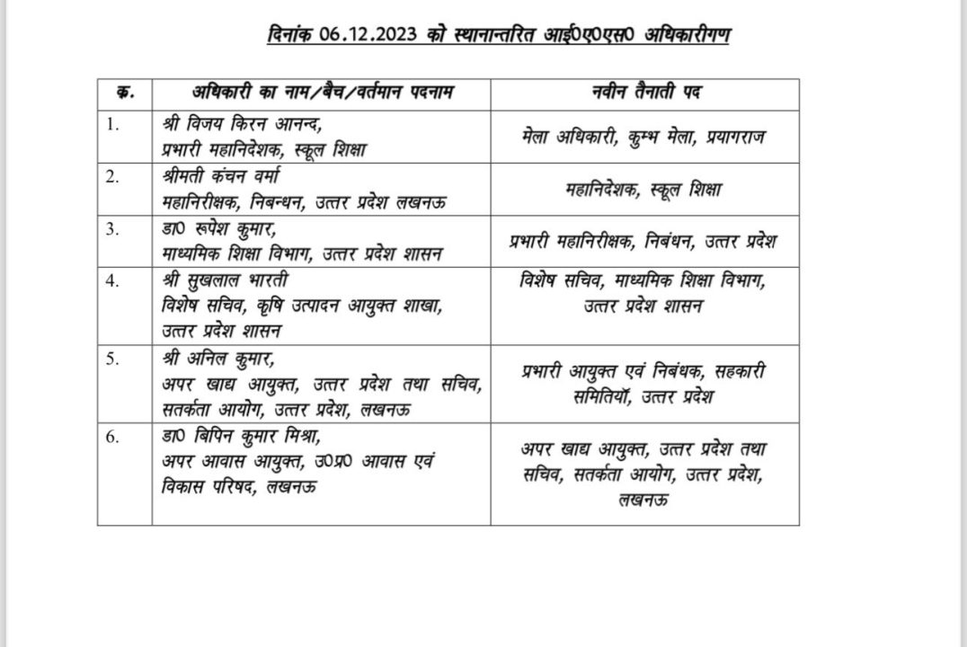IPS-IAS तबादले, रात 12 बजे राज्य सरकार ने किया बड़ा फेरबदल