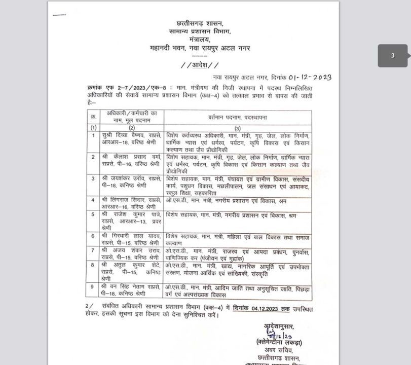 मंत्रियों के ओएसडी रहे अफसरों की मूल विभाग में हुई वापसी, देखें आदेश लिस्ट