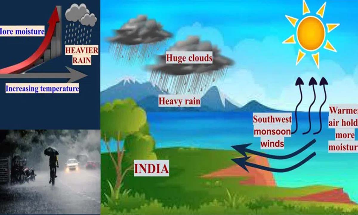 UOH अध्ययन अत्यधिक वर्षा पर बढ़ते तापमान के प्रभाव का पता लगाता