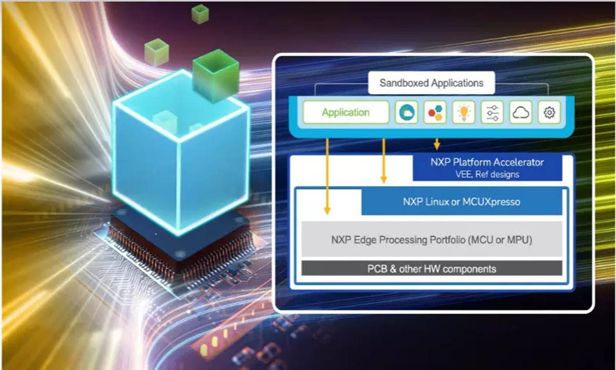 NXP और माइक्रोईजे एम्बेडेड प्लेटफॉर्म विकास में तेजी