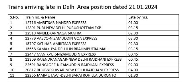 रायपुर में हुई बारिश, कई ट्रेनें रद्द, इन राज्यों में कड़ाके की ठण्ड से जन जीवन प्रभावित