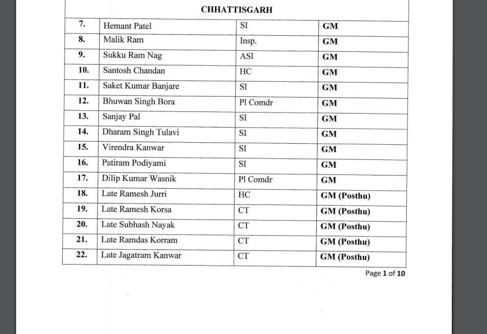 छत्तीसगढ़ पुलिस के इन कर्मचारियों को गैलेंट्री मेडल देने की घोषणा